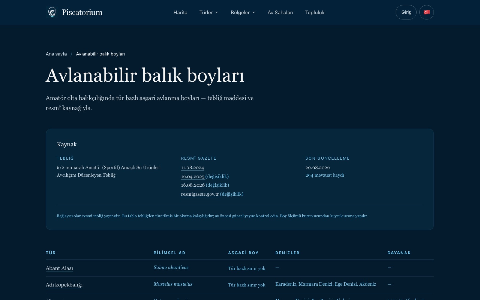 Avlanabilir boylar ve mevzuat